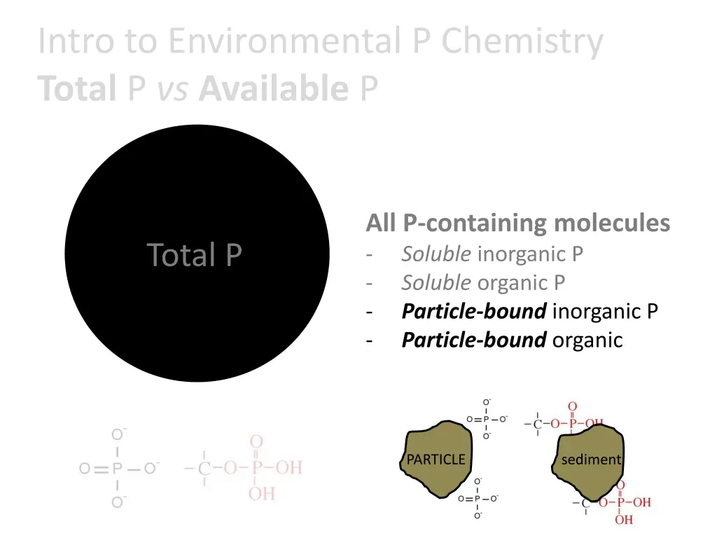 intro to environmental p chemistry total 3