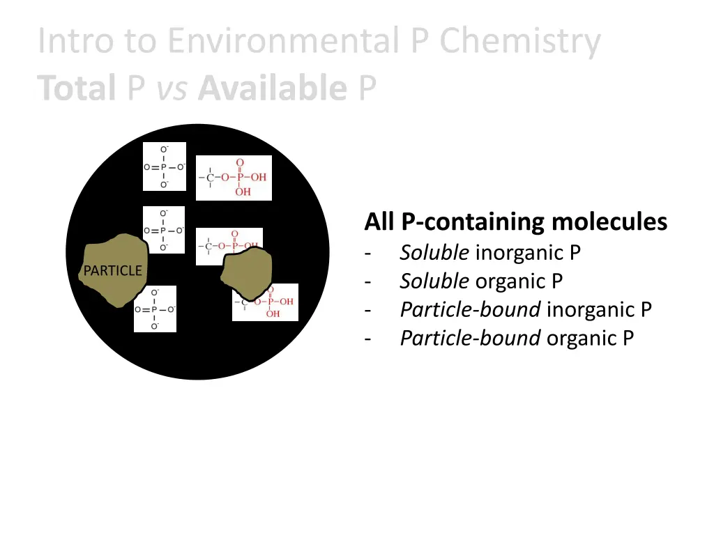 intro to environmental p chemistry total 4