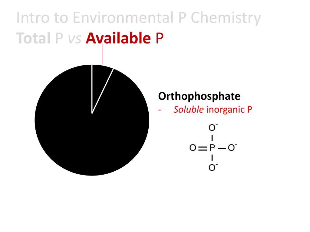 intro to environmental p chemistry total 5