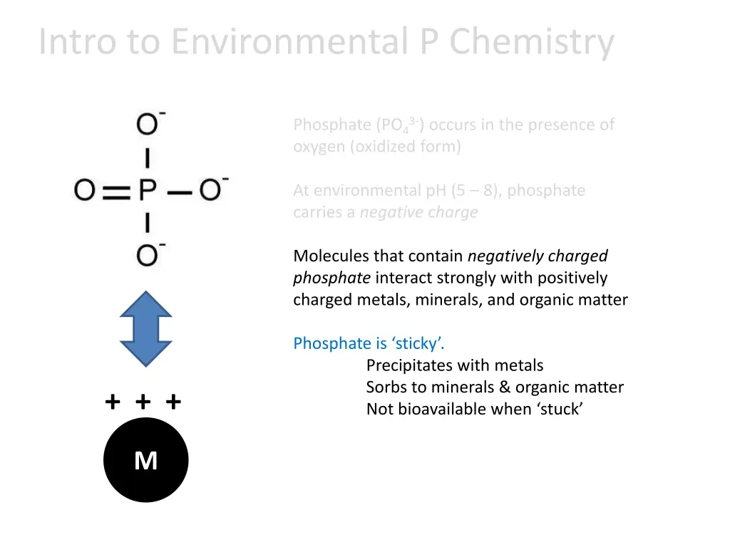 intro to environmental p chemistry total 7