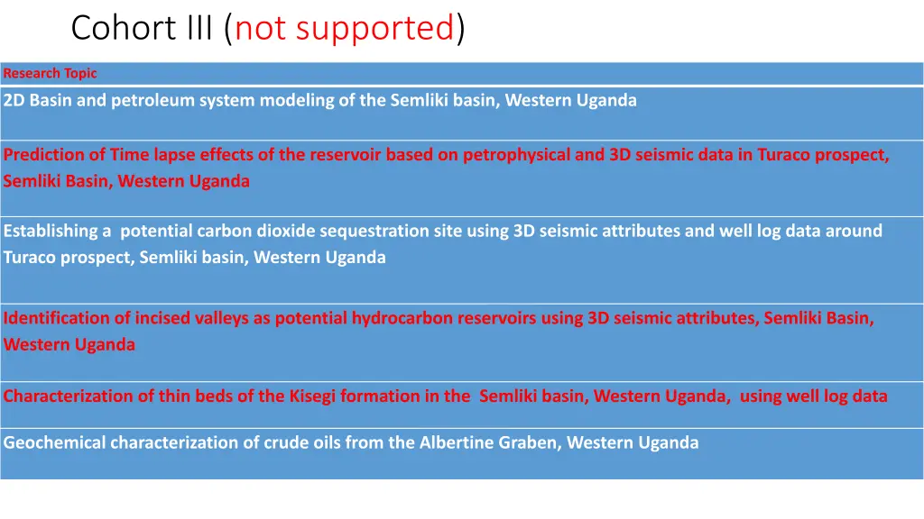 cohort iii not supported