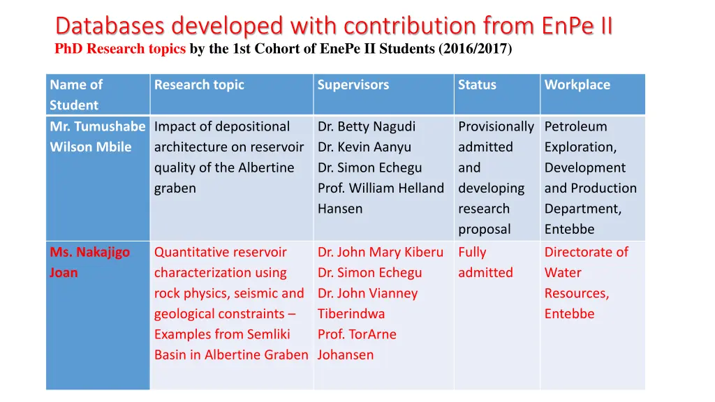 databases developed with contribution from enpe 1