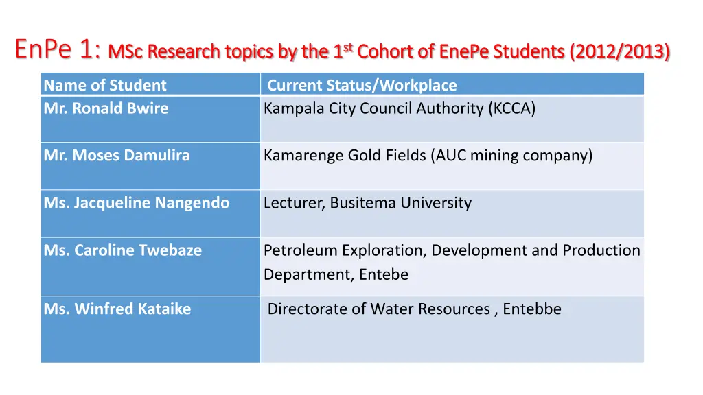 enpe 1 msc research topics by the 1 msc research