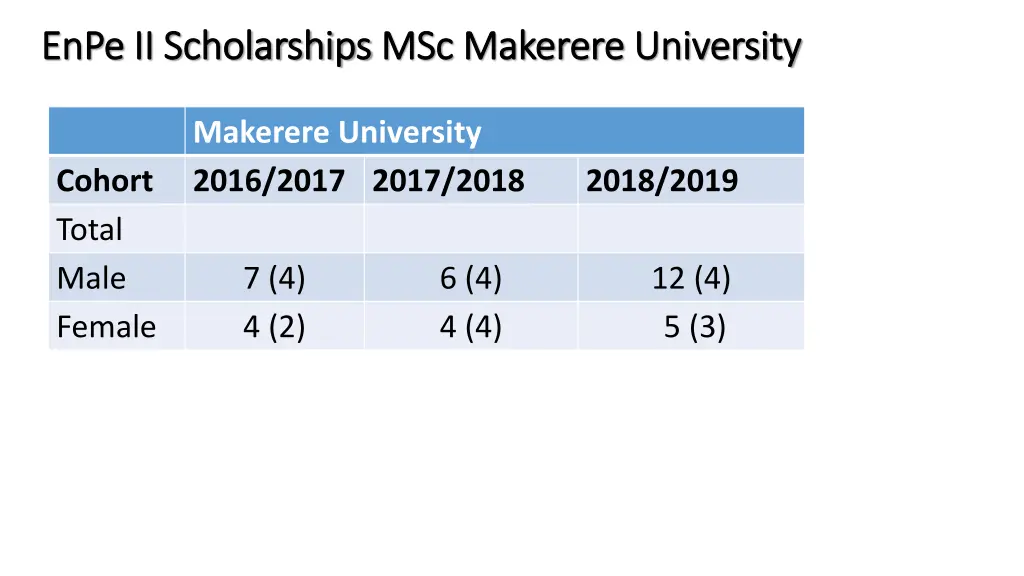 enpe enpe ii scholarships ii scholarships msc