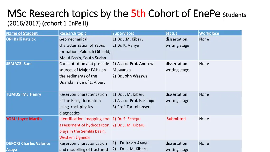 msc research topics by the msc research topics