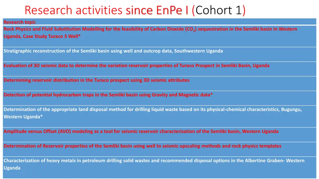 research activities since enpe i cohort