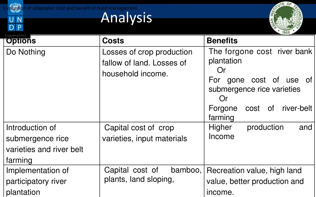 evaluation of adaptation cost and benefit