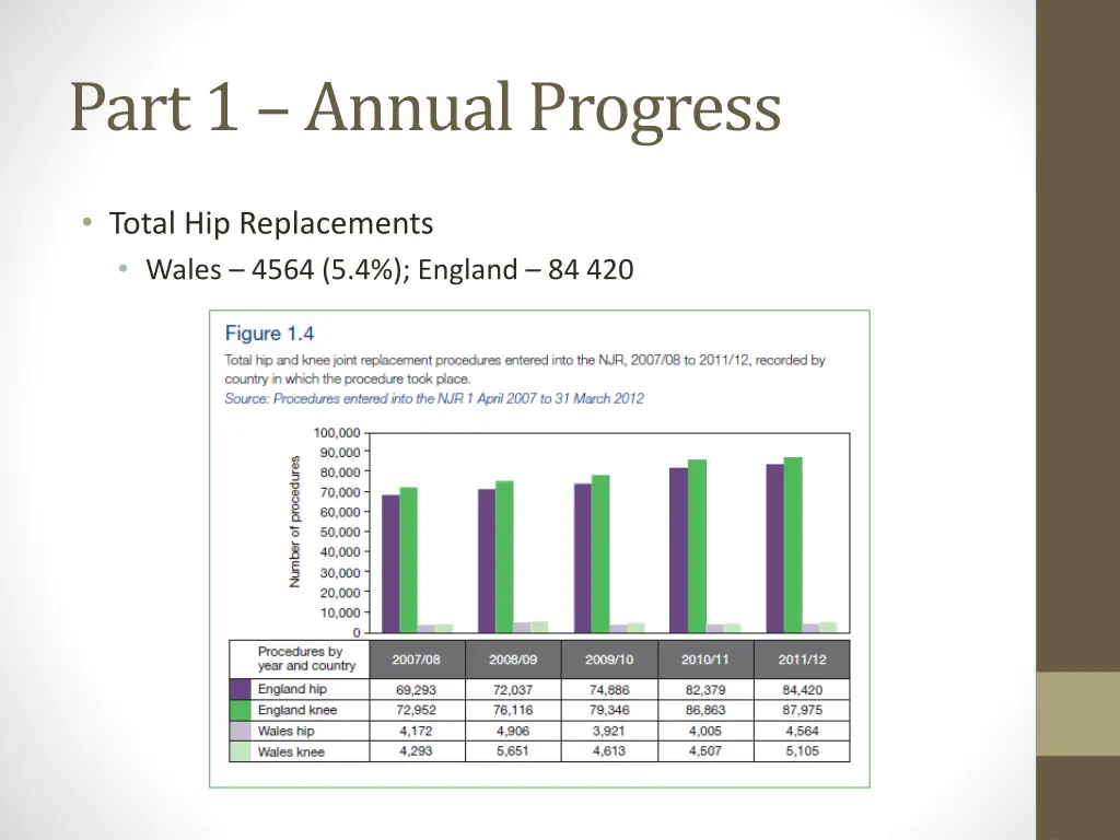 part 1 annual progress 1