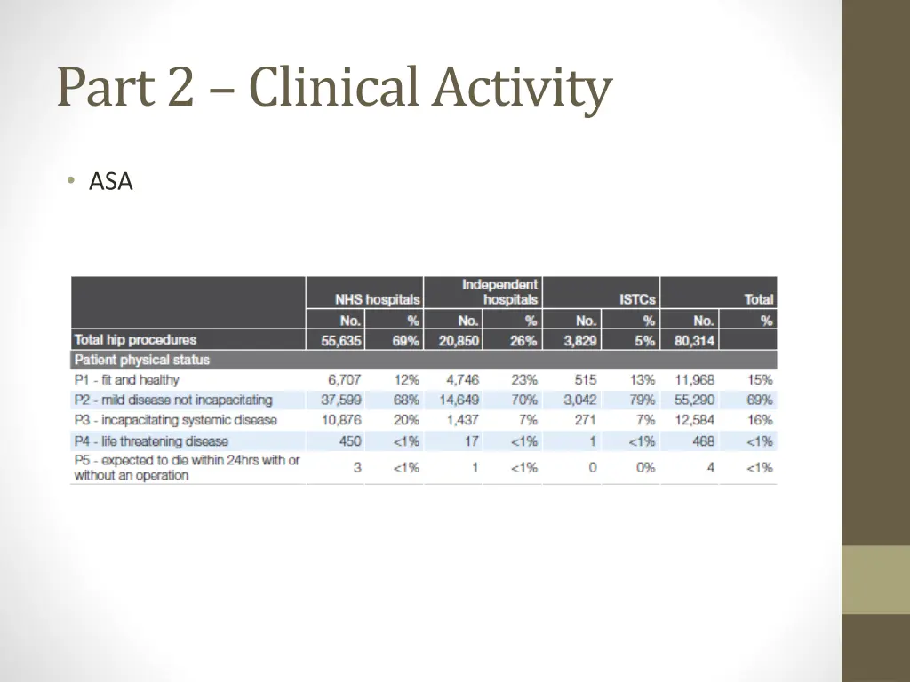 part 2 clinical activity 1