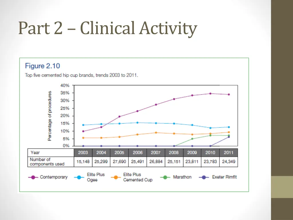 part 2 clinical activity 10