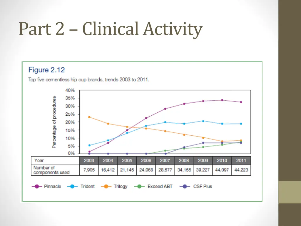 part 2 clinical activity 11