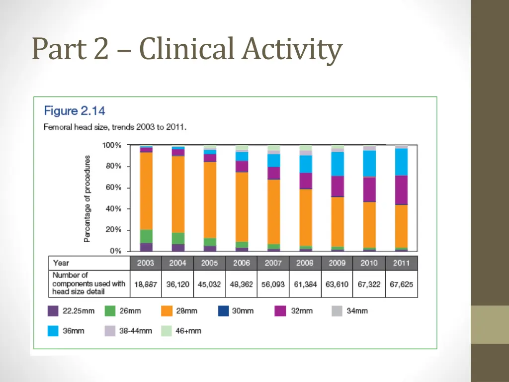 part 2 clinical activity 12