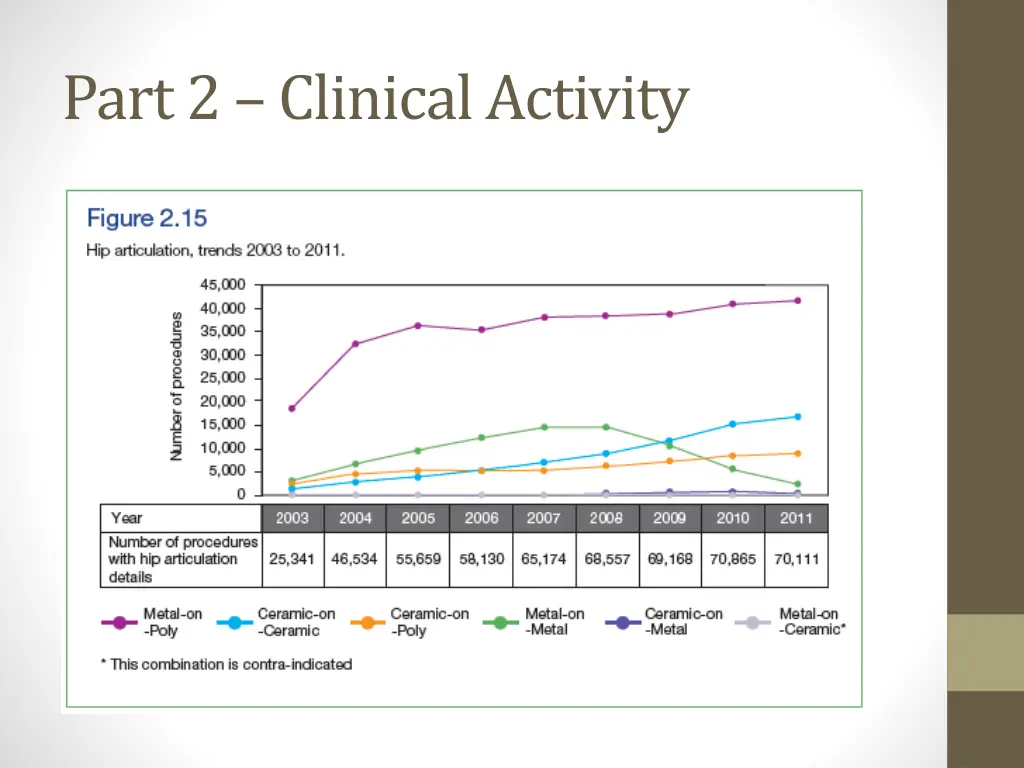 part 2 clinical activity 13