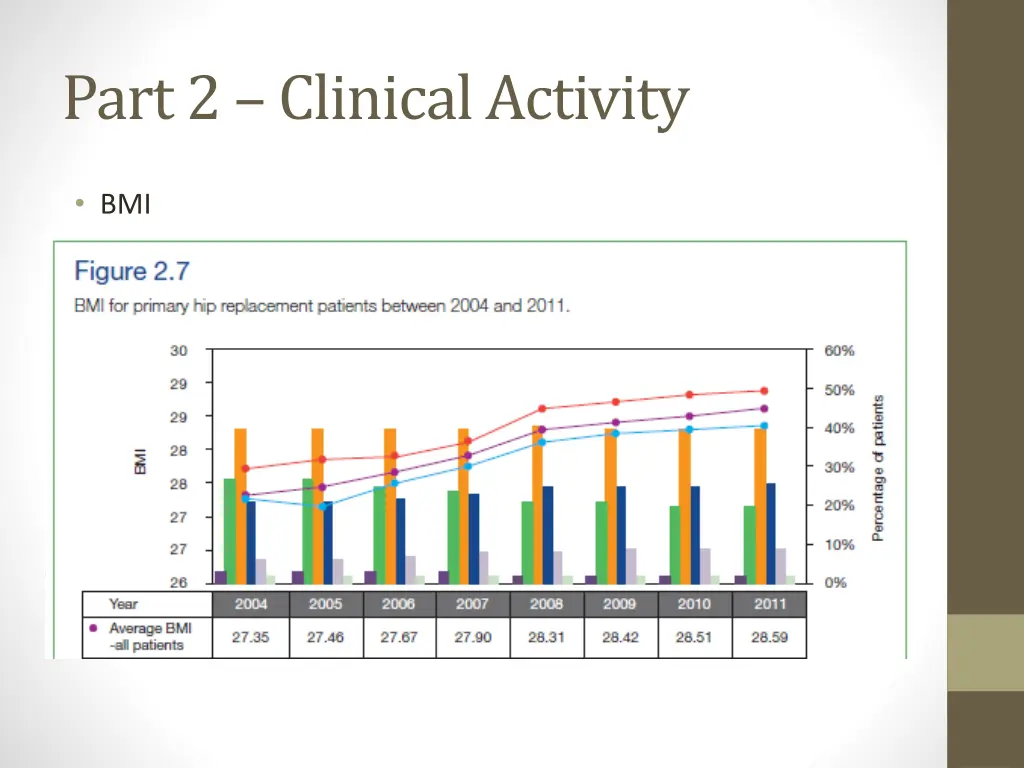 part 2 clinical activity 2