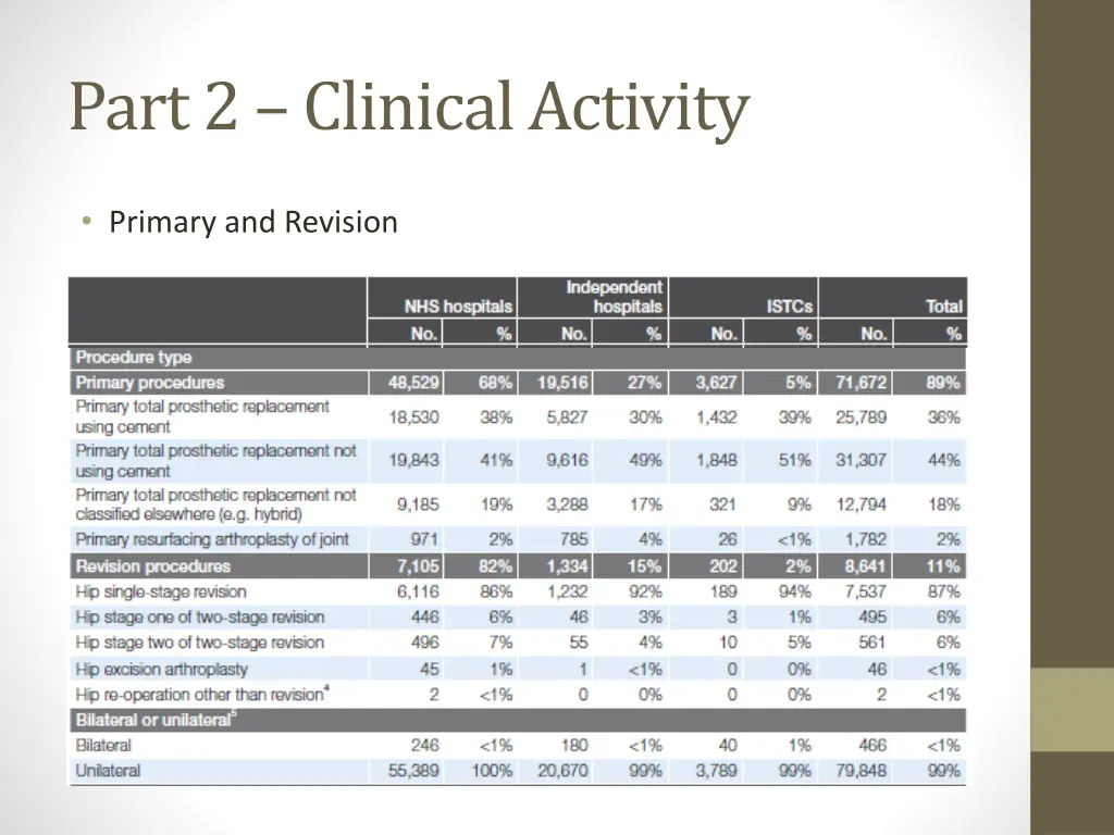 part 2 clinical activity 3