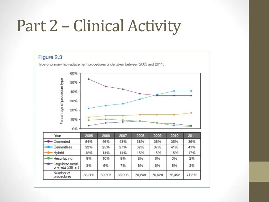 part 2 clinical activity 4