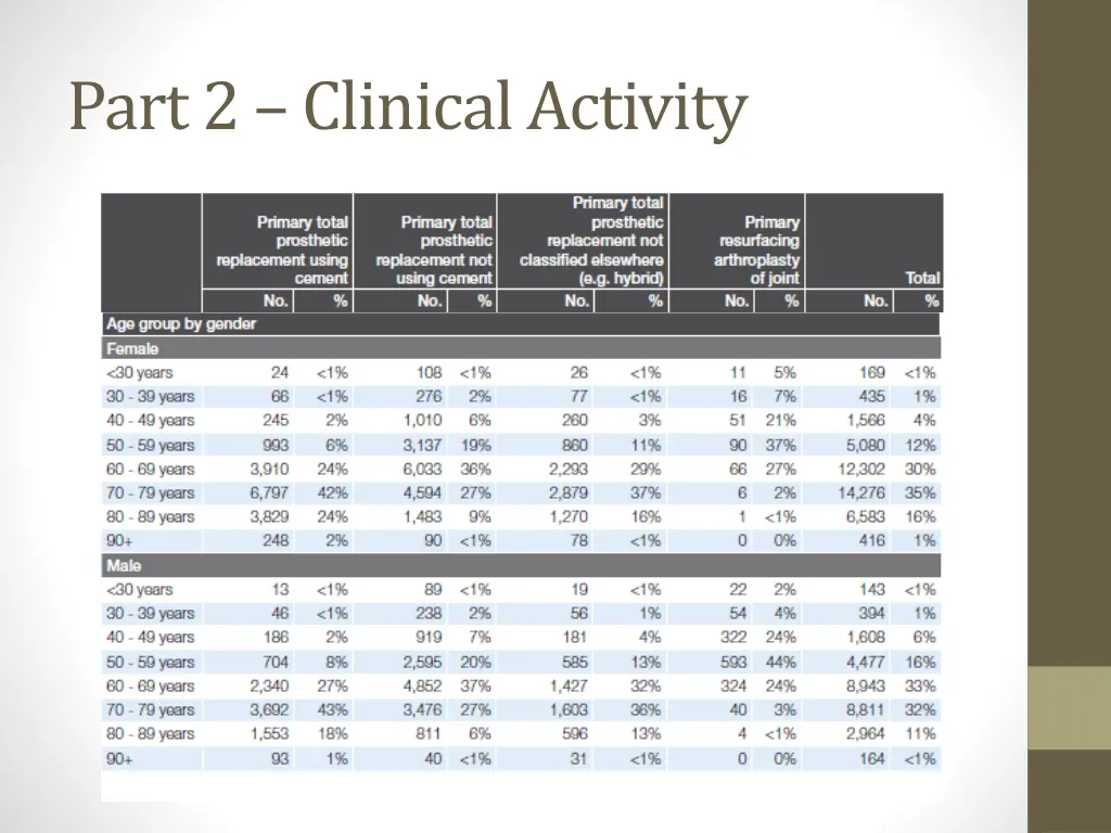 part 2 clinical activity 6