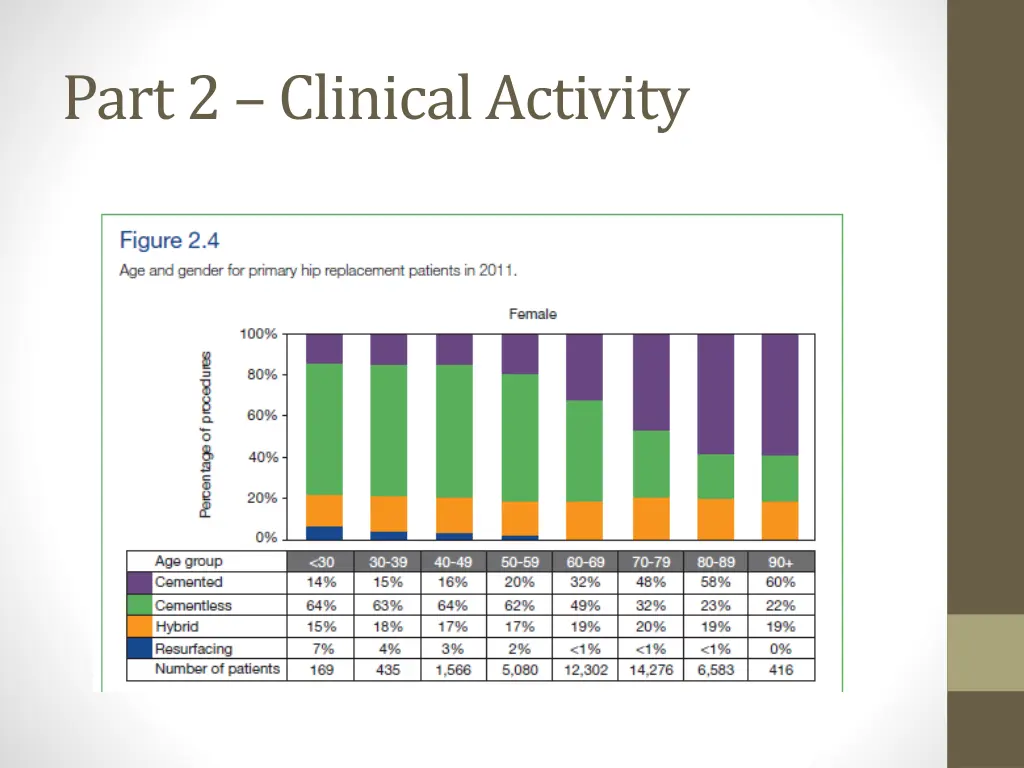 part 2 clinical activity 7