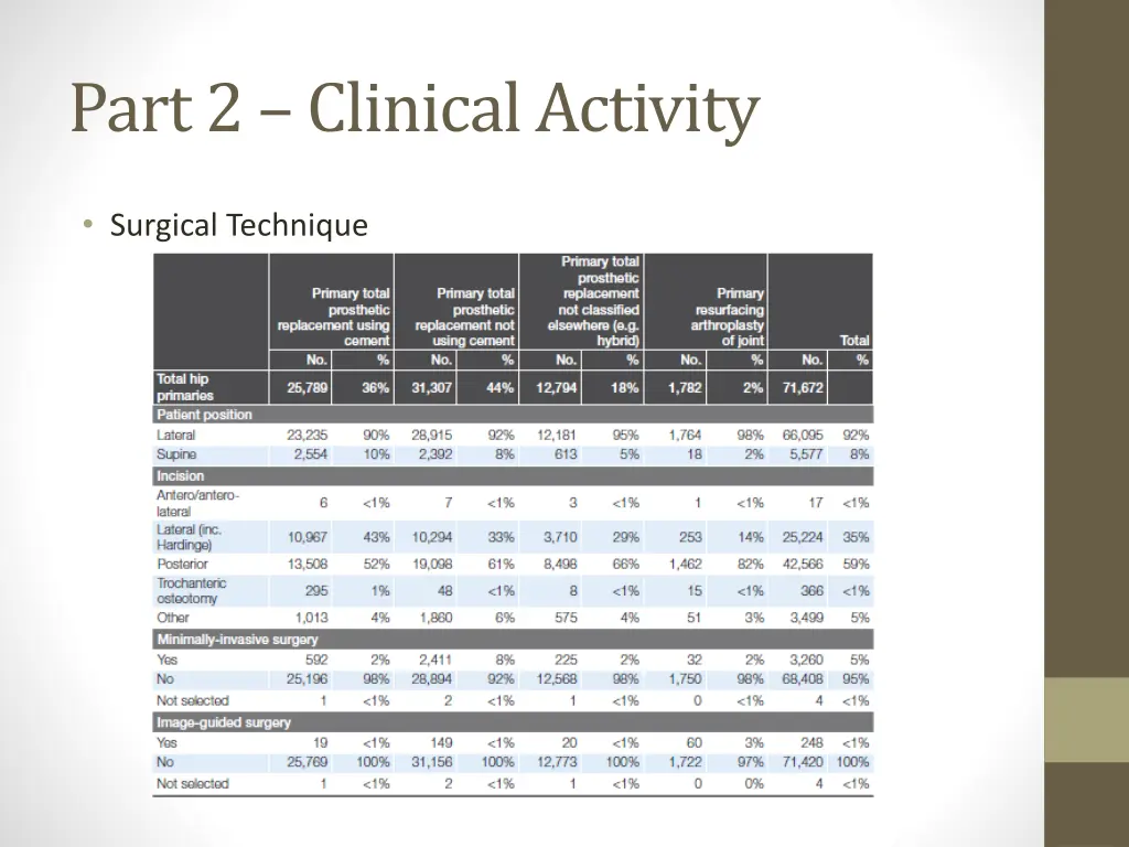 part 2 clinical activity 8