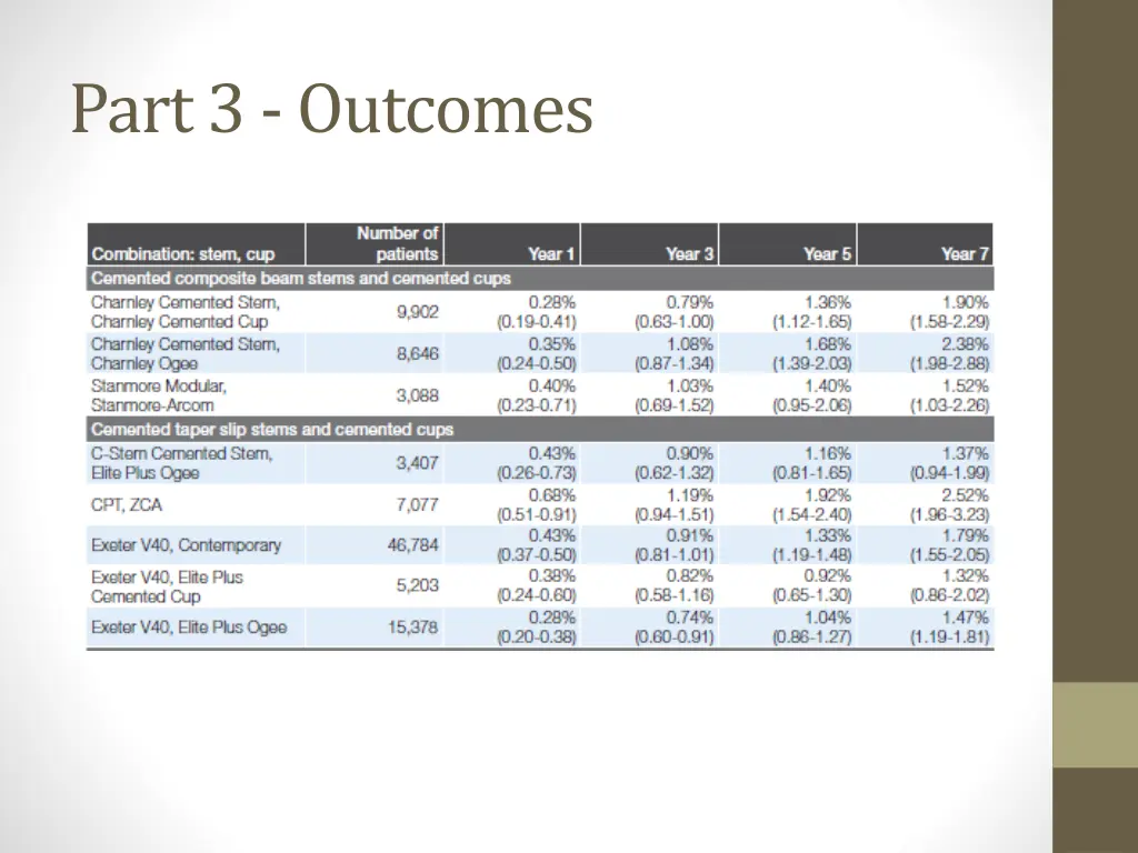 part 3 outcomes 1