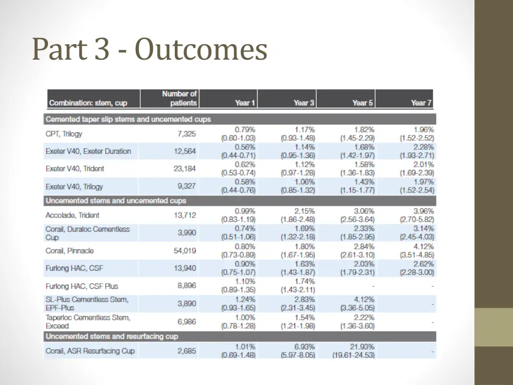 part 3 outcomes 2