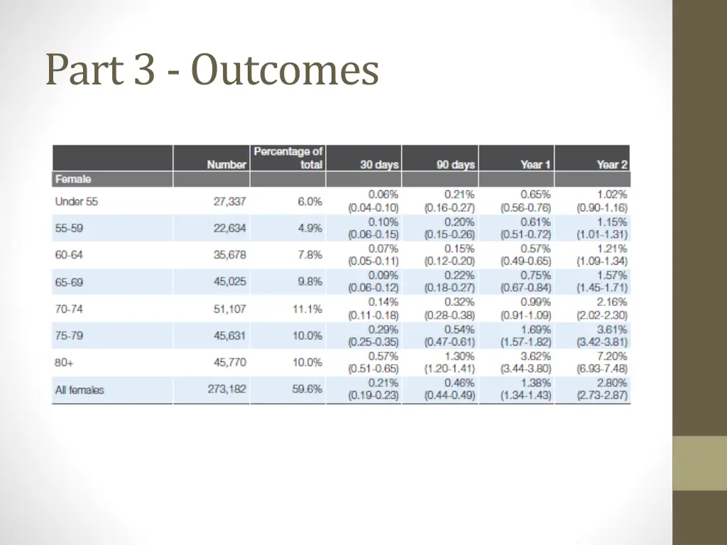 part 3 outcomes 3