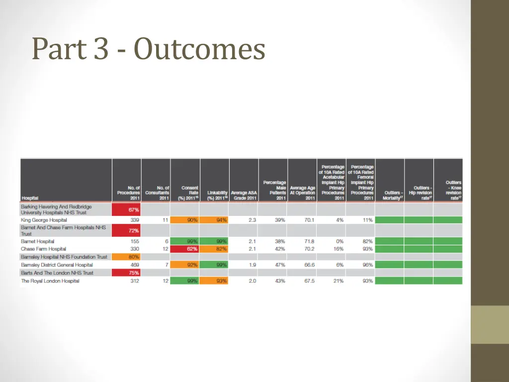 part 3 outcomes 4