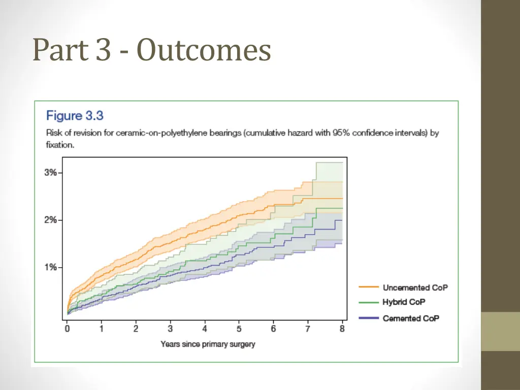 part 3 outcomes