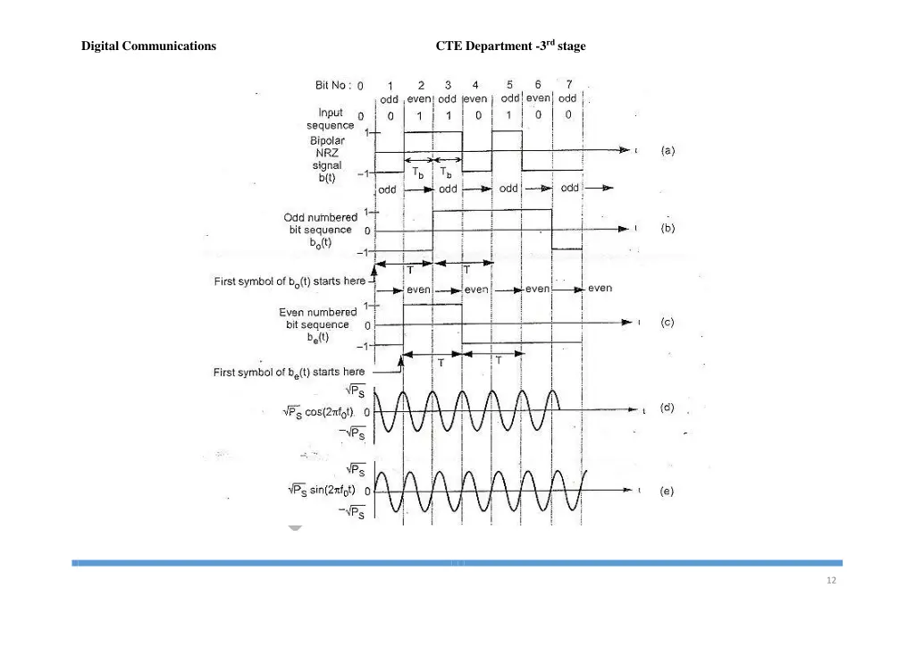 cte department 3 rd stage 10