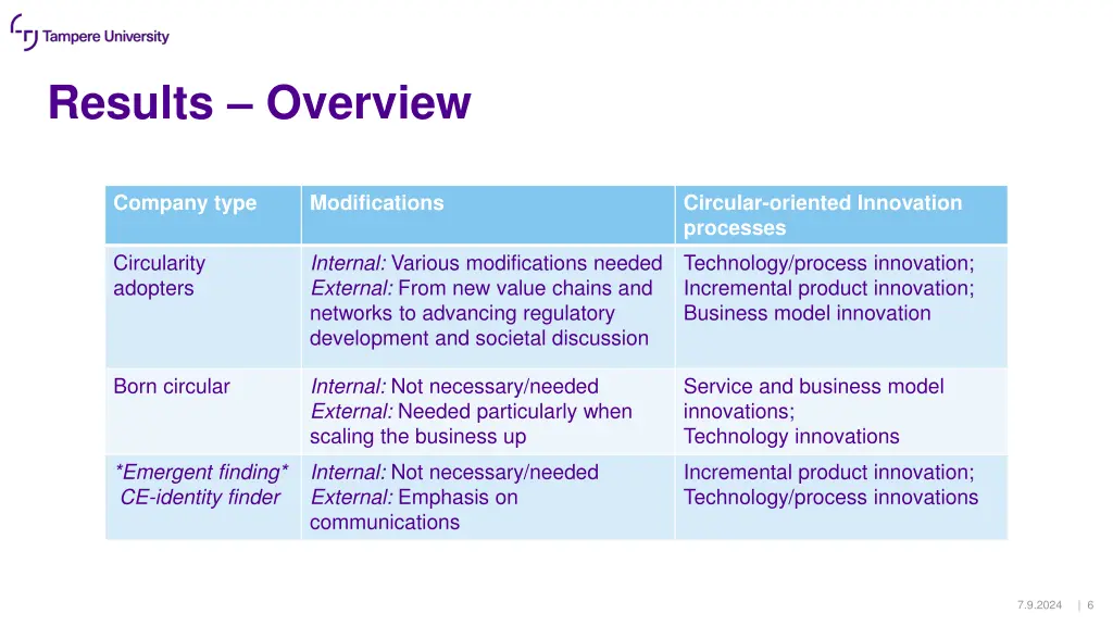 results overview