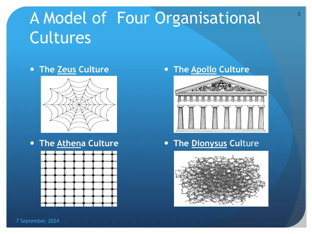 a model of four organisational cultures