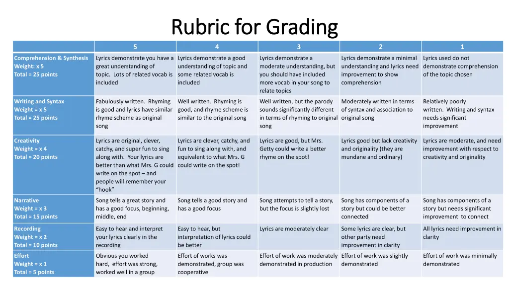 rubric for grading rubric for grading 4