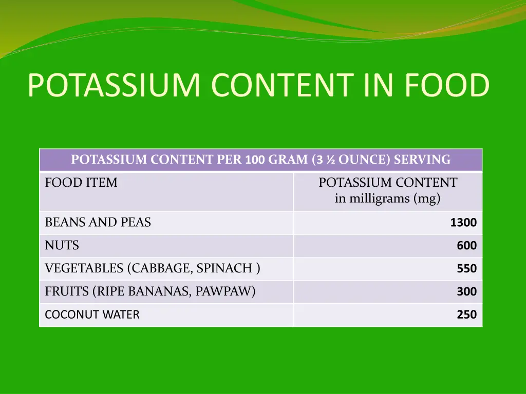 potassium content in food