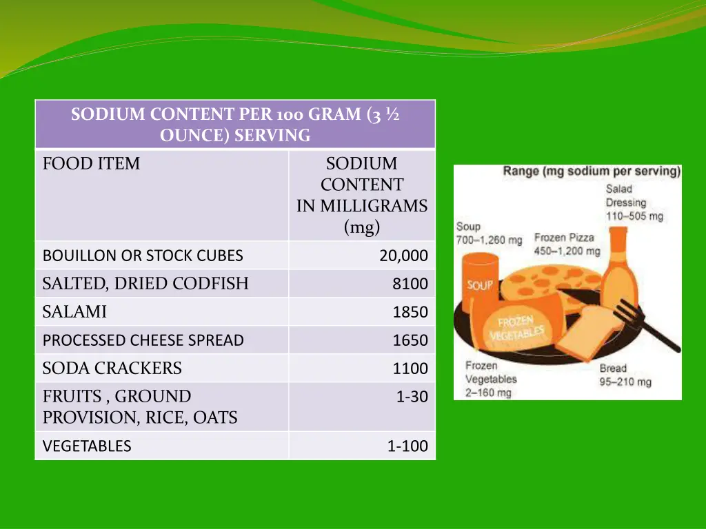 sodium content per 100 gram 3 ounce serving