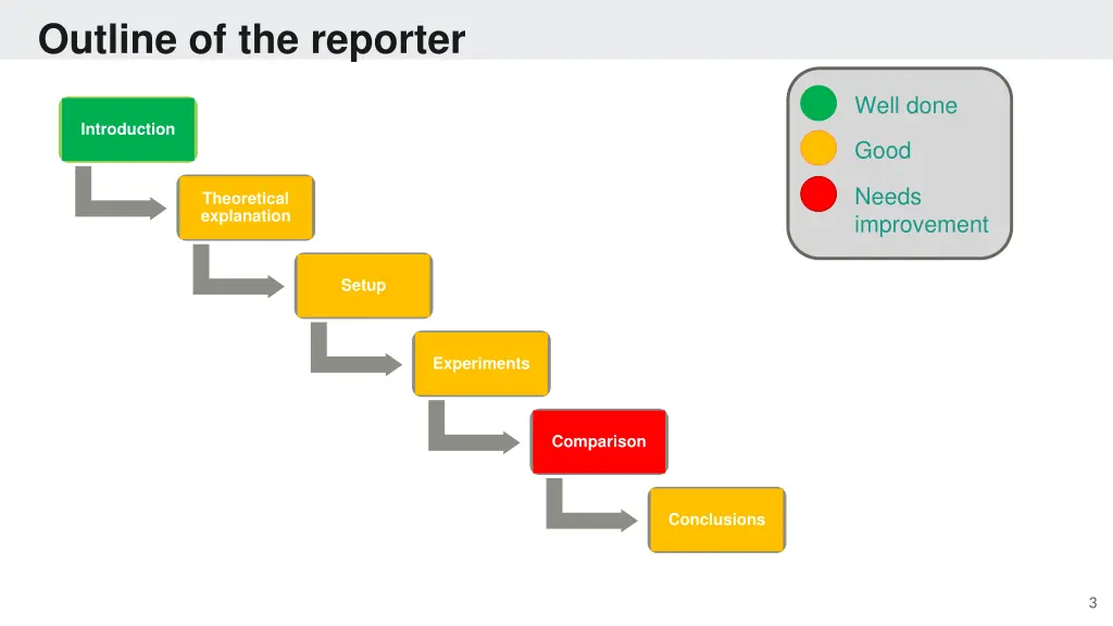 outline of the reporter