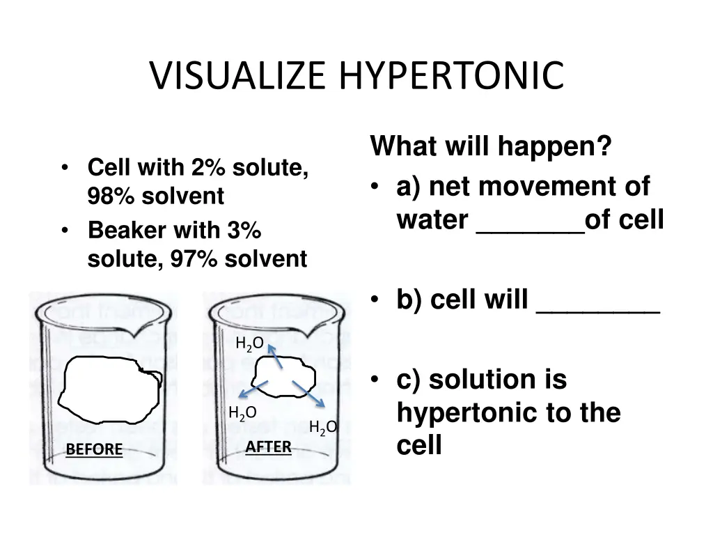 visualize hypertonic