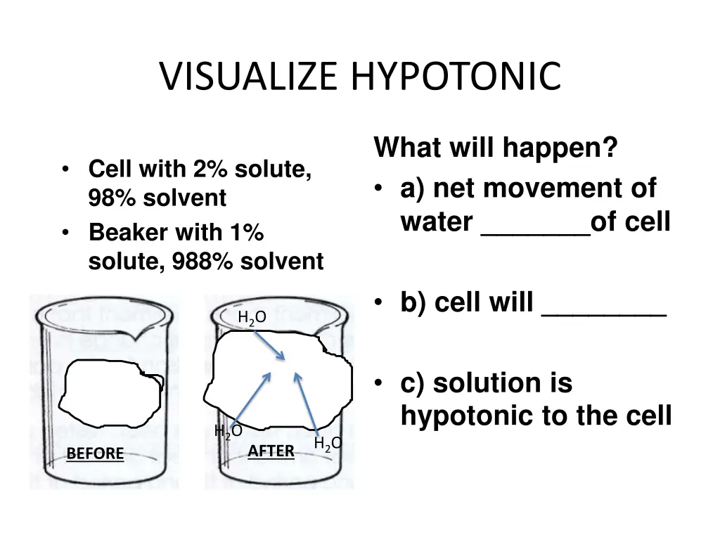 visualize hypotonic