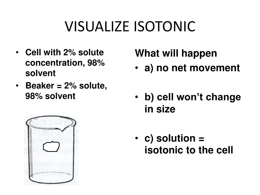 visualize isotonic