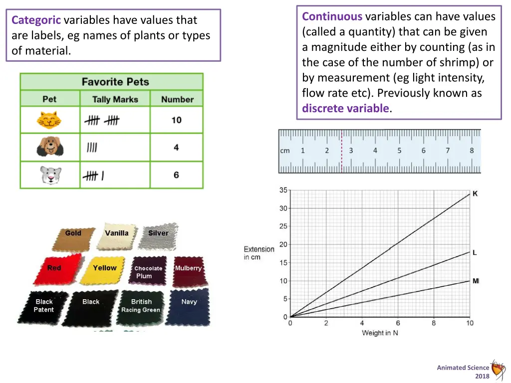 continuous variables can have values called