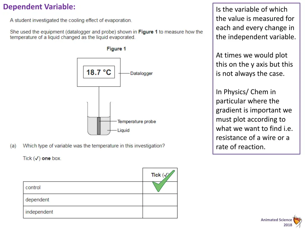 dependent variable