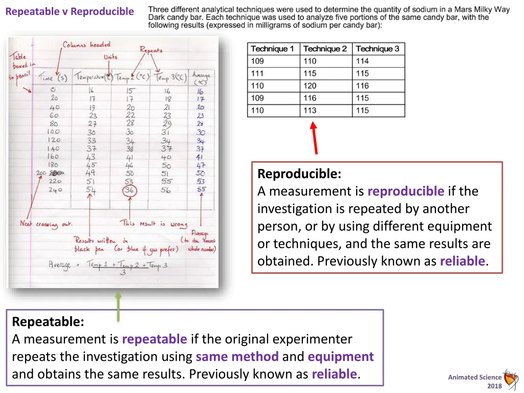 repeatable v reproducible