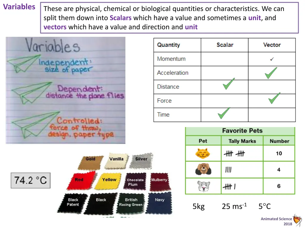 variables