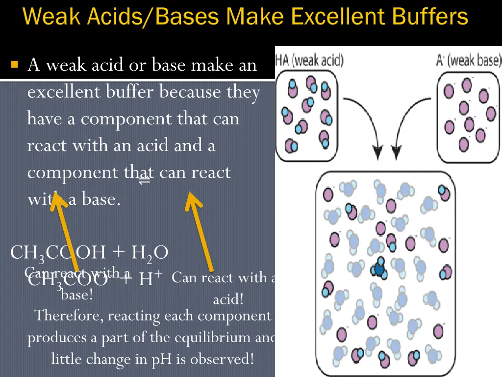 a weak acid or base make an excellent buffer