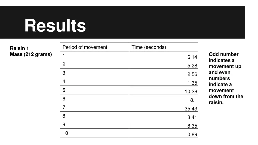 results 1