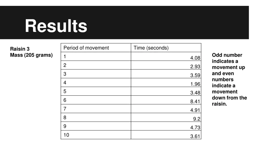 results 2