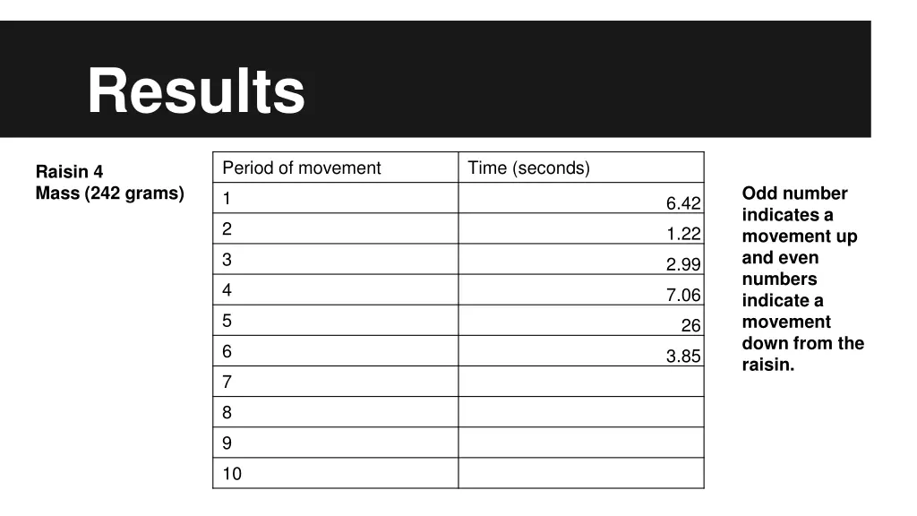 results 3