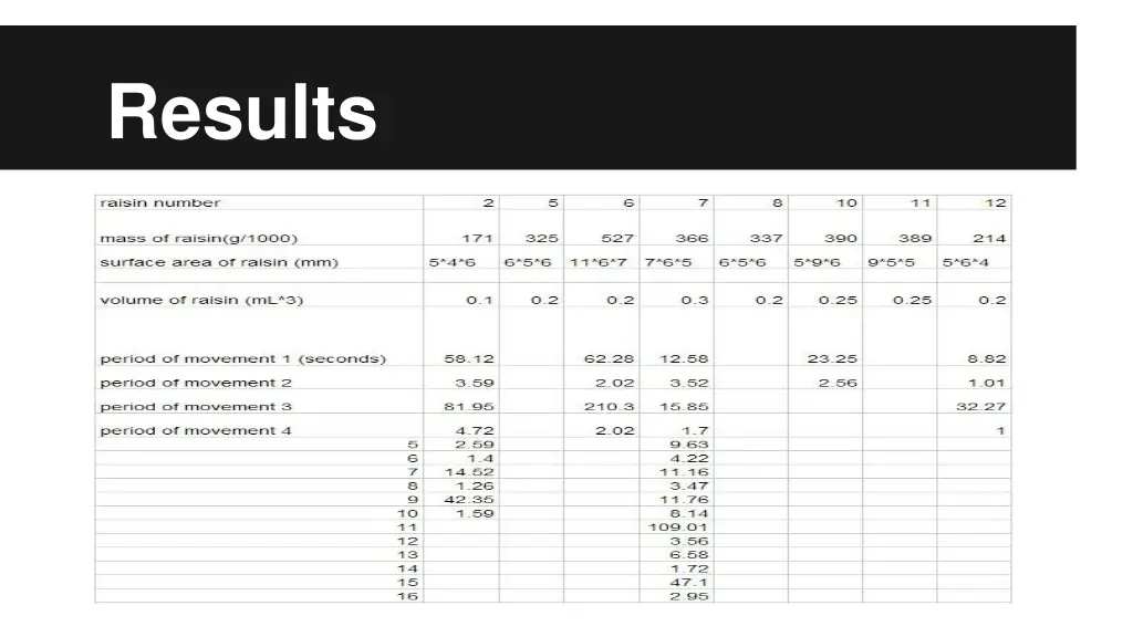 results 5