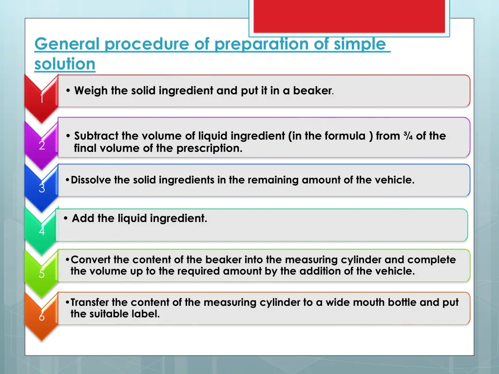 general procedure of preparation of simple