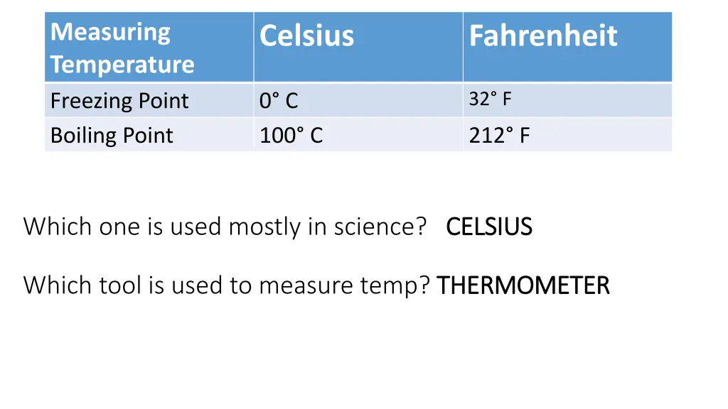 measuring temperature freezing point boiling point