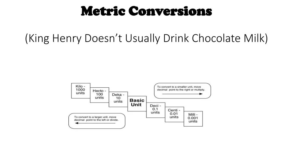 metric conversions metric conversions